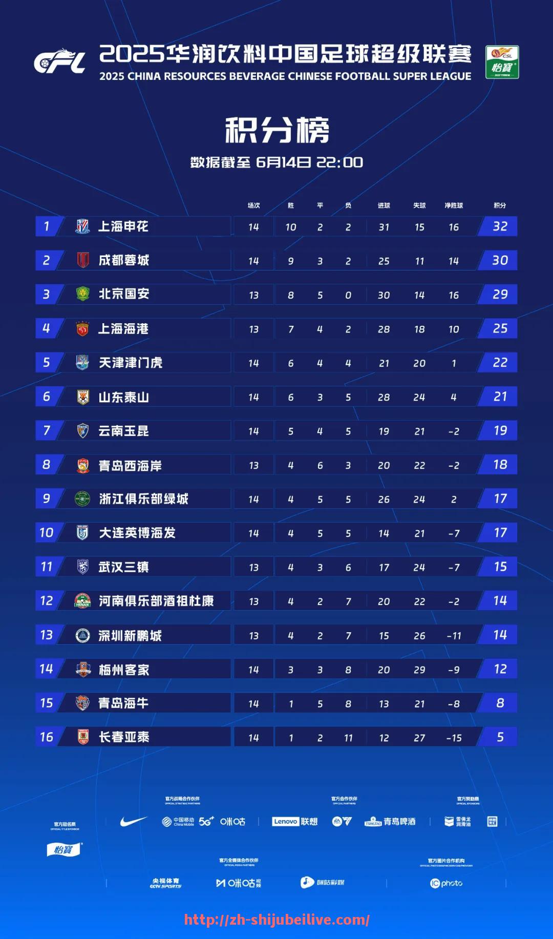 世俱杯直播-西甲联赛20轮比赛后的积分榜如何变化？（西甲2020一2021第六轮积分榜）